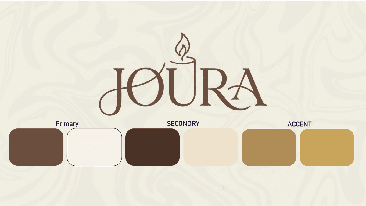 Visual Brand Presentation