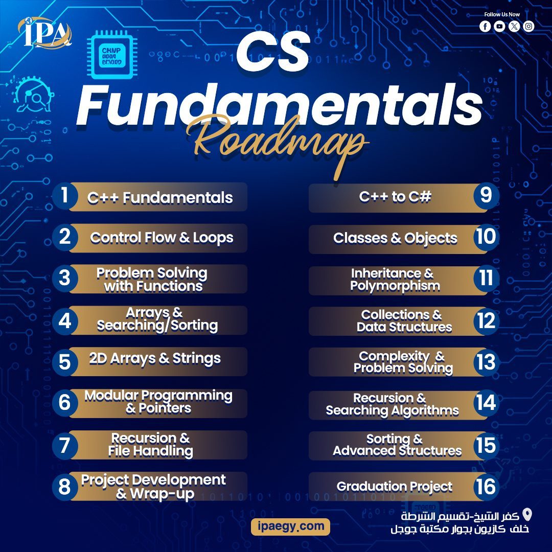 Cs Fundamentals