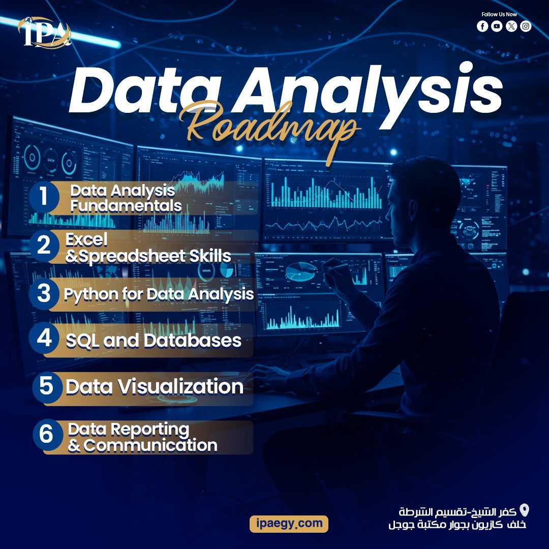 Data Analysis Roadmap