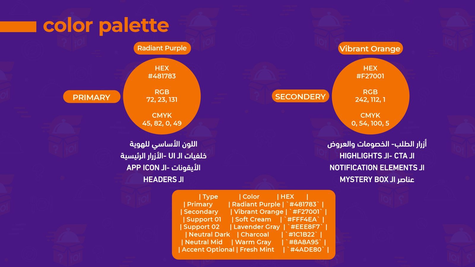 Brand Guidelineartboard 2